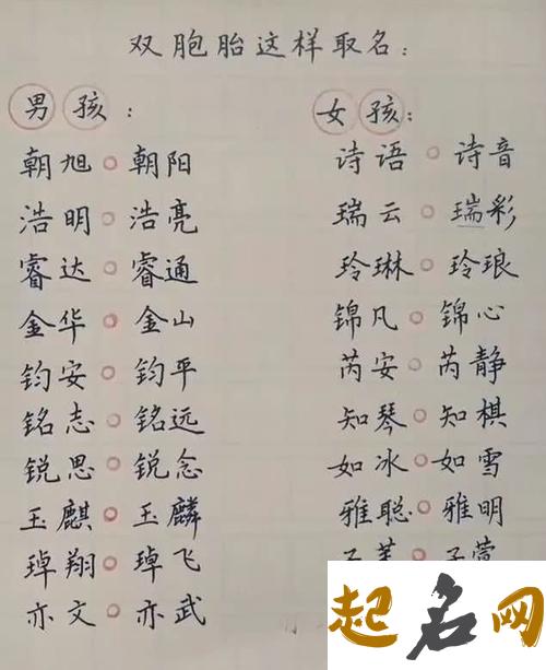 属狗宝宝起名常用字有哪些? 2019年猪宝宝起名大全