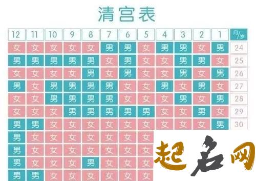 2019年农历十一月初三出生的女宝宝命运是好是坏？ 2020年农历二月初三黄历