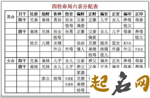 八字的合、冲、克都表达什么意向 用意向来表达情感的诗