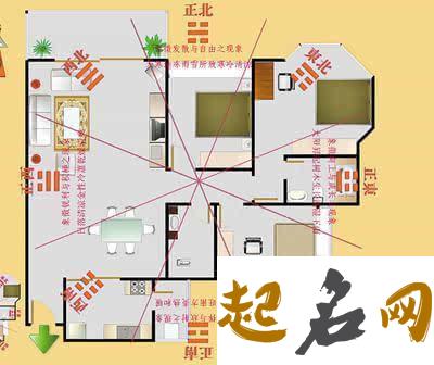 夫妻属相与买房风水 买房风水知识