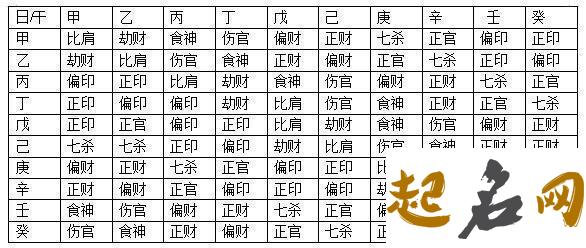 八字入门基础十神作用关系（10） 十神代表的六亲