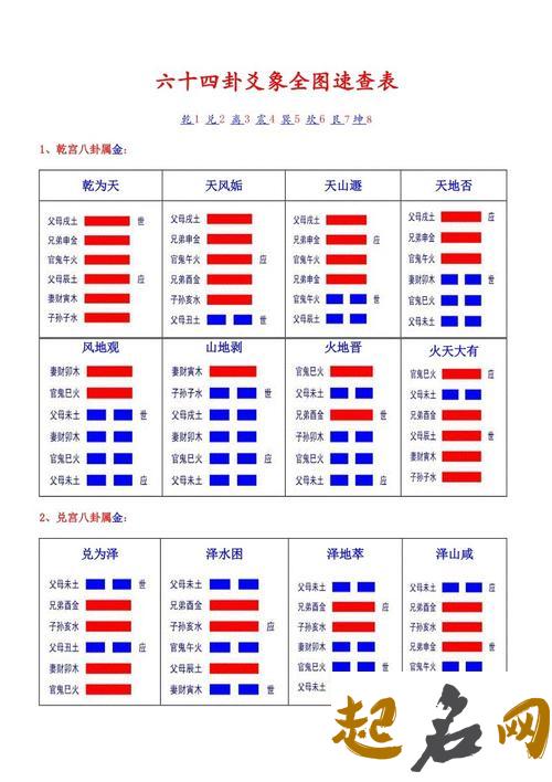 明卦适变通爻 64卦多少爻