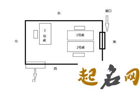 领导办公室坐向 办公室东西方向怎么坐