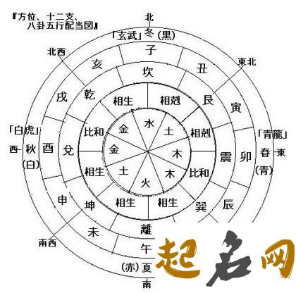 如何通过出生时八字中的时辰看吉凶 戌时出生的人聪明伶俐一生多福——天玄网 属猪时辰对照表 生辰八字