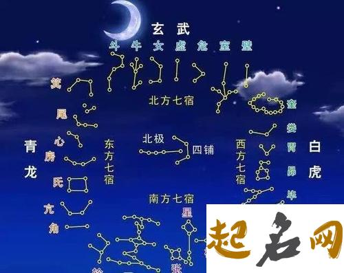 金星在占星学中的意义 火星在占星学中的意义