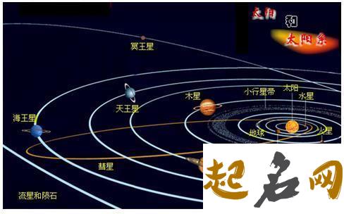 月亮与冥王星呈180度 冥王星与上升呈90度