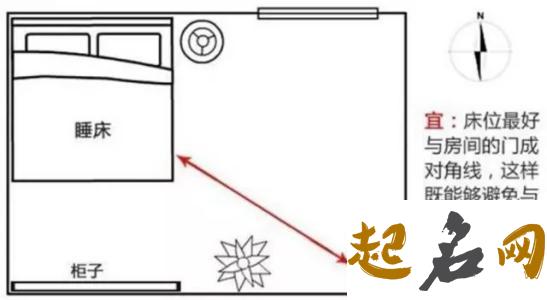 床头朝向风水分析 主卧室床头朝哪个方向