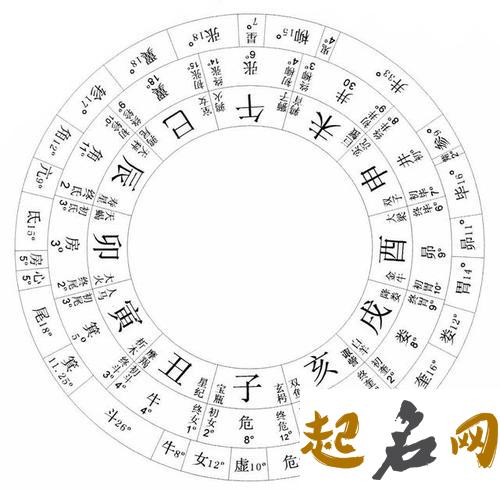 睽（卦三十八） 易经三十八卦详解