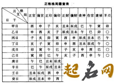 怎么看自己的八字命格 人的生辰八字和命格 八字排盘算命