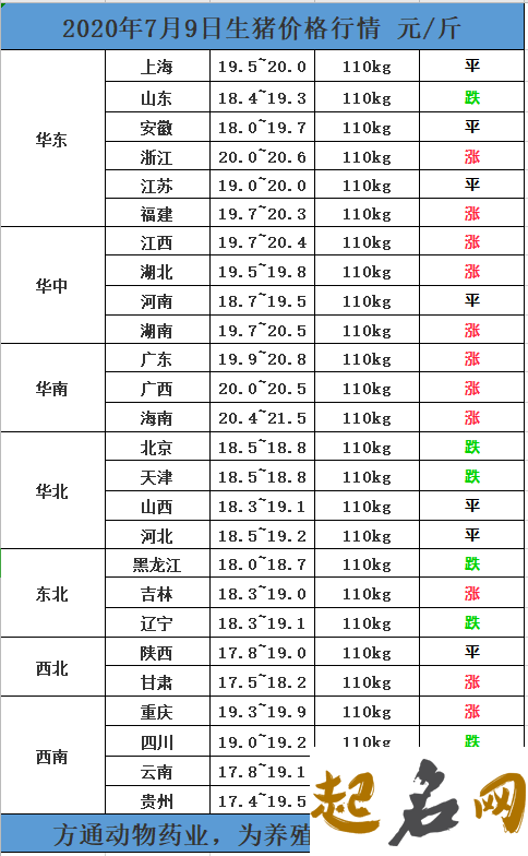 2020年9月13号七月二十六出生的女孩是什么命,如何八字起名 2020年7月8号