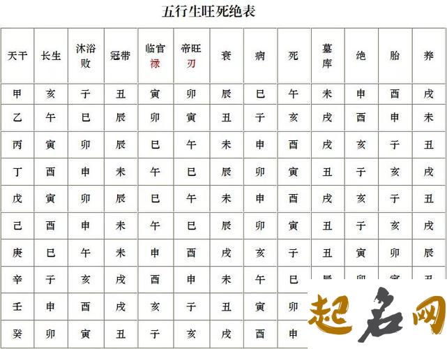 天干通根的四种主要关系 天干与地支的关系