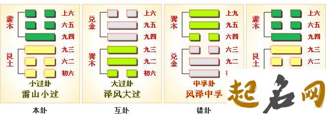 第62卦 雷山小过 雷山小过卦好不好