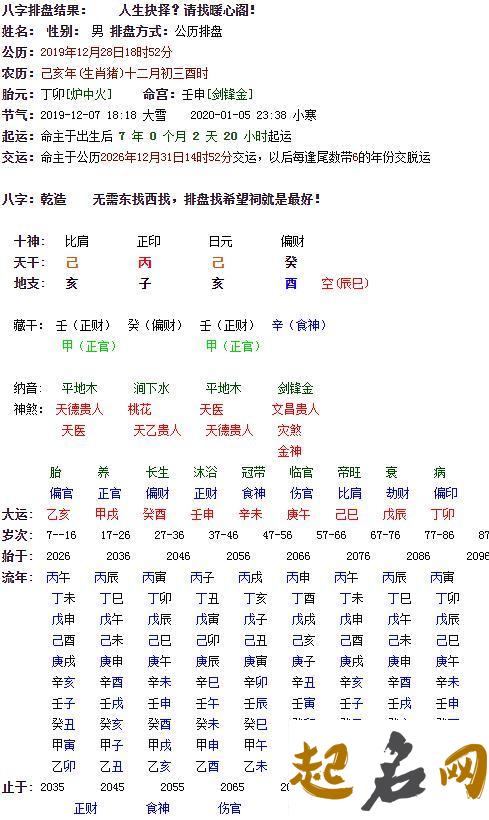 2019年三月初七出生的男宝宝起名 2019腊月出生的宝宝是什么命