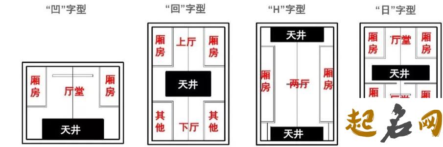 藏风聚气是什么意思？ 住宅藏风聚气是什么意思