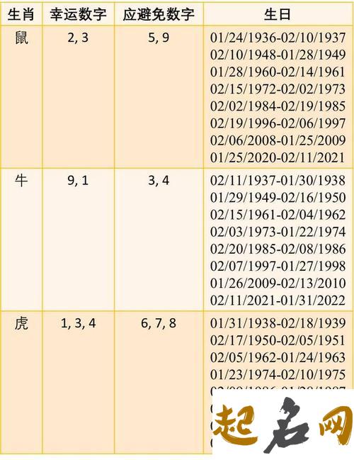 如何正确计算你的幸运数字？ 怎么算自己的幸运数字是几