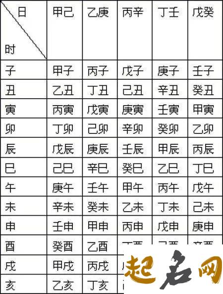 正印在年柱、月柱、日柱、时柱的意义 上等时柱有哪些