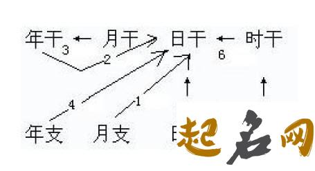 八字拱禄是为何意 八字中什么是羊刃