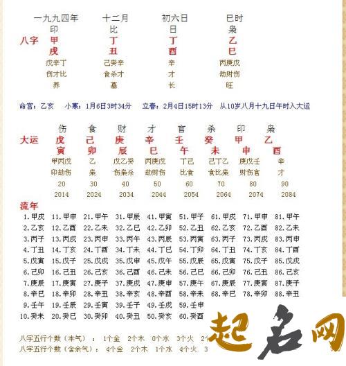 2020年农历九月初三出生的男孩五行八字命运详解 免费生辰八字算命详解