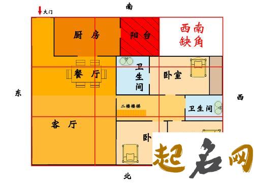 住宅西方缺角会怎么样？ 西南方缺角怎么补救