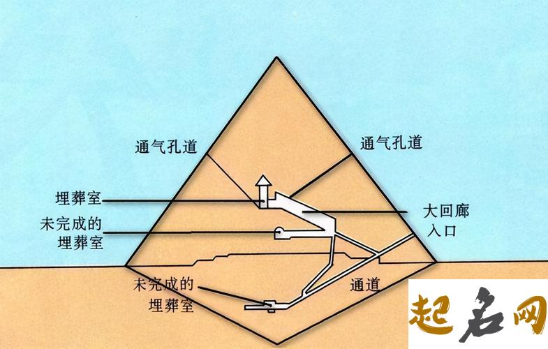 梦见金字塔是什么意思 做梦梦到金字塔好不好 金字塔未解之谜