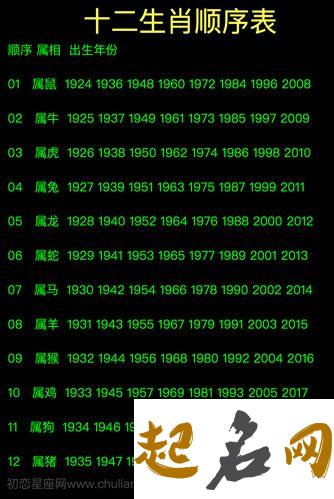十二生肖今日运势查询 2019年7月22日 2019年12月24日生肖运程