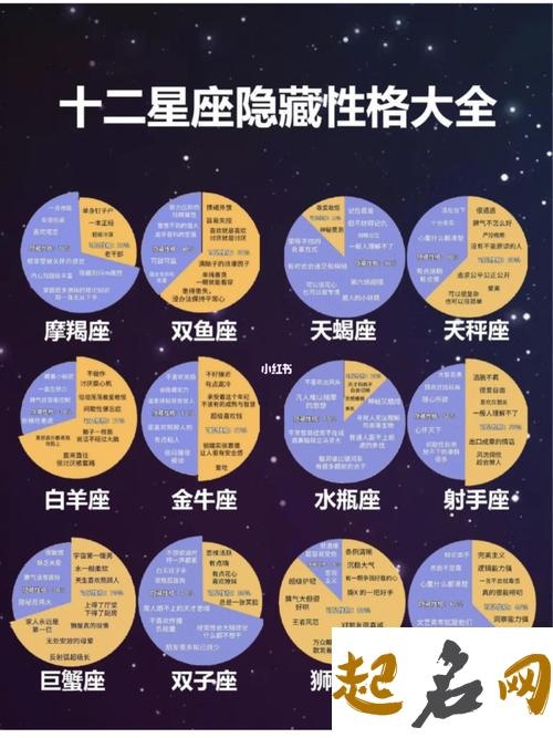 十二星座性格查询 个人星盘查询(超完整版)