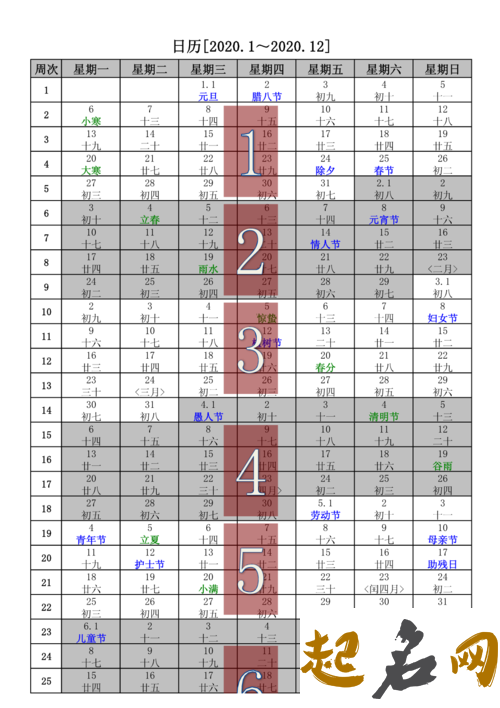 2020年腊八节出生的人命运如何,12时辰出生命理详解！ 日历2019日历腊八节