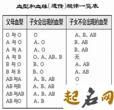 AB型血和B型血生的孩子是什么血型 血型与亲子鉴定