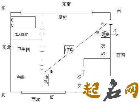 2019年农历十月初七安床吉利吗,安床风水宜忌解析！ 2020安床吉日