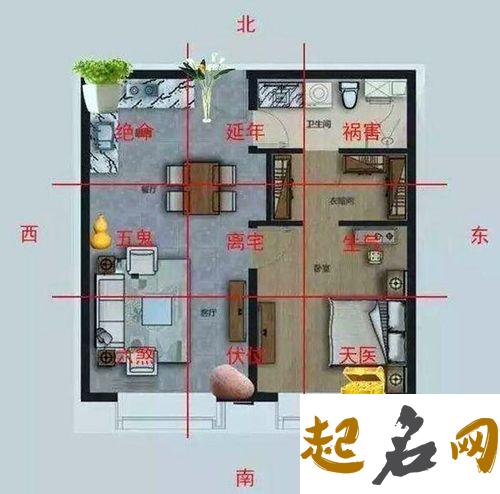 厨房在西北角风水化解 坐北朝南房子最佳布局平面图