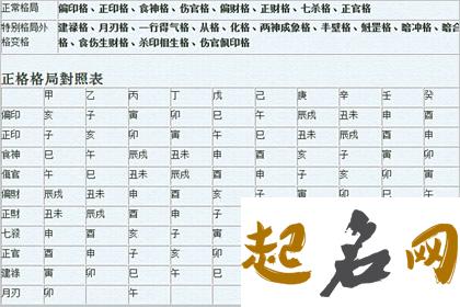 出名有名气的八字格局 八字格局查询