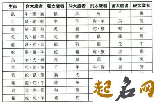 八字相克却仍然结婚的怎么样 八字不合的两个人真的不能结婚吗