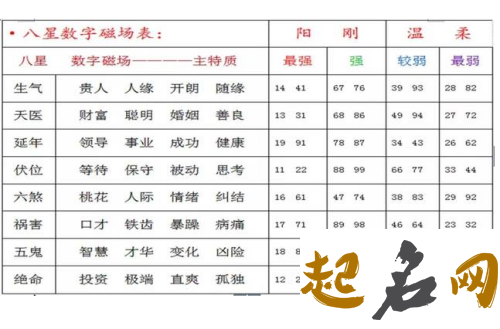 姓名的三才五格生克关系（图文） 姓名测试打分生辰八字