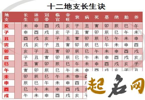 生辰八字五行分析 生辰八字五行分析命运 姓名测试打分生辰八字