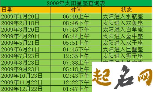 2003年是什么星座 2003年1月21日出生的人