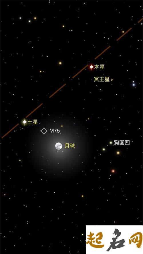 月亮与土星呈90度 土星落在12宫的名人