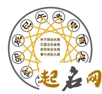 八字喜用神为木的人特点 喜用神是木和火要注意哪些