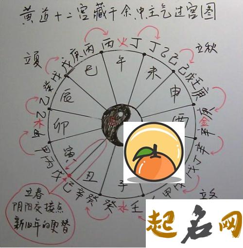 丑未相冲，只是藏干丁火受伤吗？ 丁火与丑土