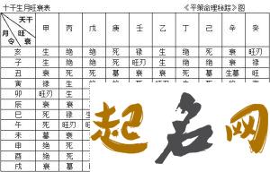 八字日干旺衰的判断法则 八字旺衰如何判断