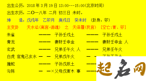 2019年12月15号出生的男孩命运解析，起名用什么字最好 未时出生的男孩命运