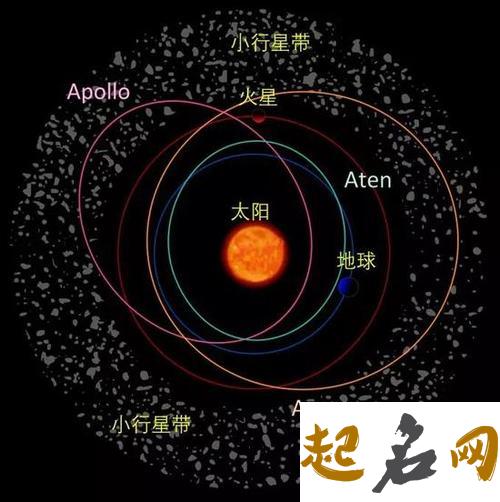 木星与火星呈120度 月亮与火星呈60度