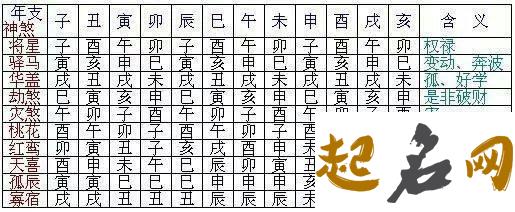 解析八字神煞埋儿杀 八字红艳煞