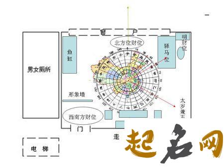 属马人的办公室风水 属马人办公室坐向