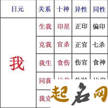 干支详解 - 八字五行 - 易德轩网 十神在四柱干支详解