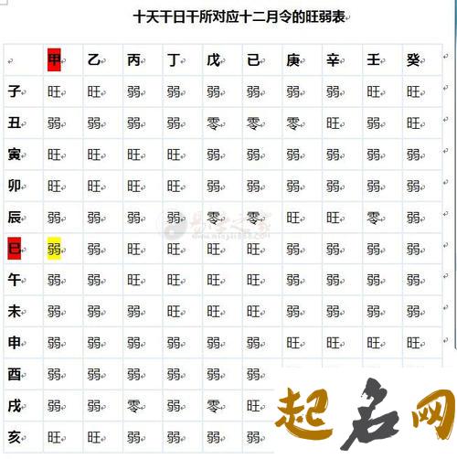 子遥巳格 生辰八字格局测算