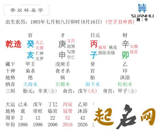 在线详解生辰八字:2021年8月出生的男孩终生运势查询 2021年运程