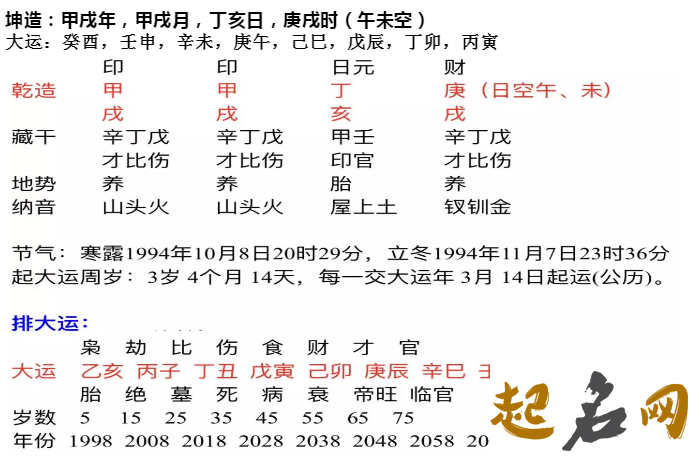 庚戌日是哪一天呢 庚戌日丁亥时酉月算命