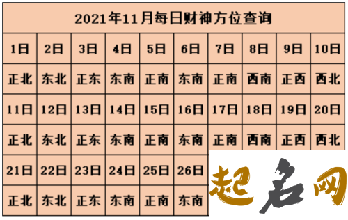 今日喜神方位查询 2019年11月25日喜神在哪个方向 2019年腊月初九喜神方位