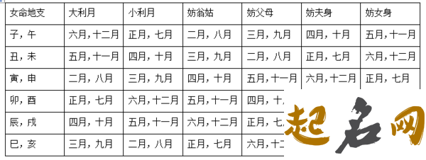 木命人2020年可以结婚吗，几月结婚好 2019年船底木命