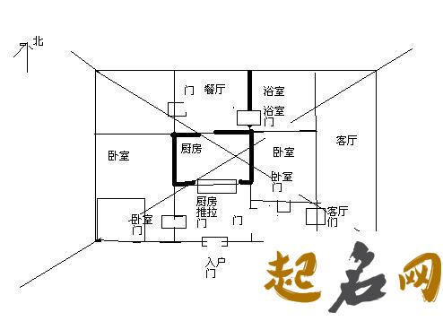 厨房的朝向风水有哪些 房屋朝向风水